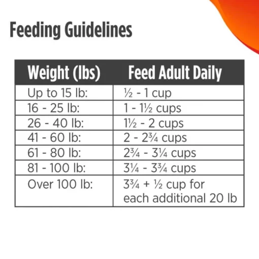 Discount Nulo FreeStyle Limited+ Puppy & Adult Grain-Free Turkey Dry Dog Food