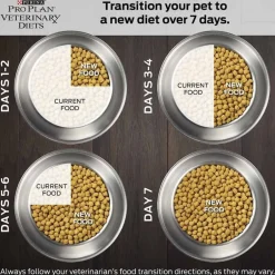 Online Purina Pro Plan Veterinary Diets NC NeuroCare Canine Formula Dry Dog Food