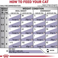 Outlet Royal Canin Veterinary Diet Feline Weight Control Dry Cat Food