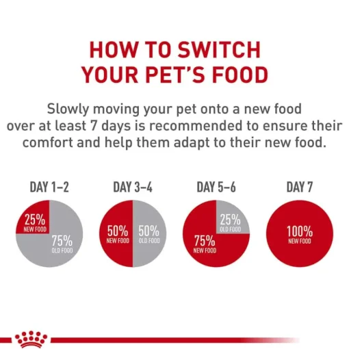 Outlet Royal Canin Veterinary Diet Feline Weight Control Dry Cat Food