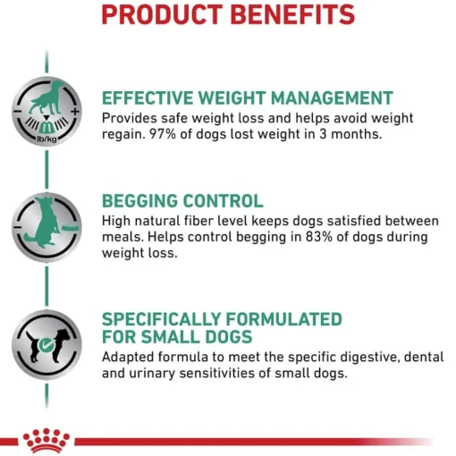 Best Royal Canin Veterinary Diet Canine Satiety Support Weight Management Small Breed Dry Dog Food